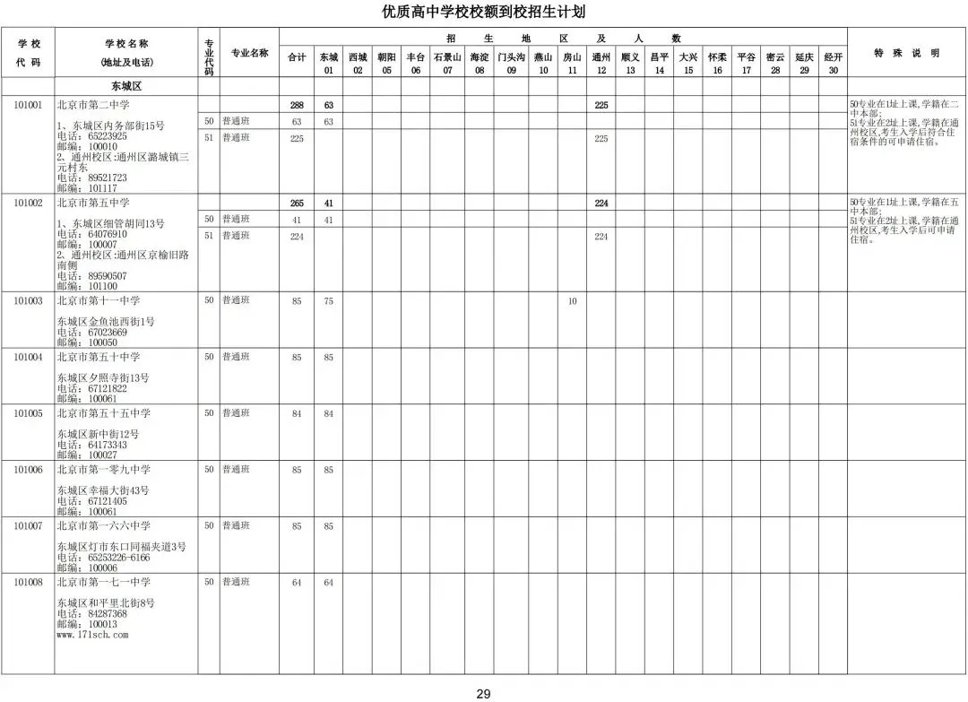 紧急提醒!距2026北京中考仅剩15天,这6件升学头等大事还不知道?-第8张图片-四季读书网 紧急提醒!距2026北京中考仅剩15天,这6件升学头等大事还不知道?-第8张图片-四季读书网