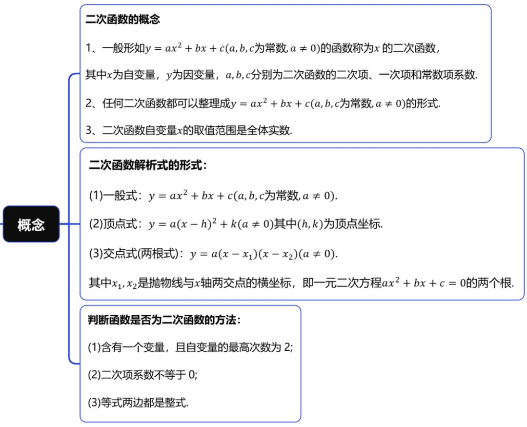上海中考数学基础满分(八)-第1张图片-四季读书网