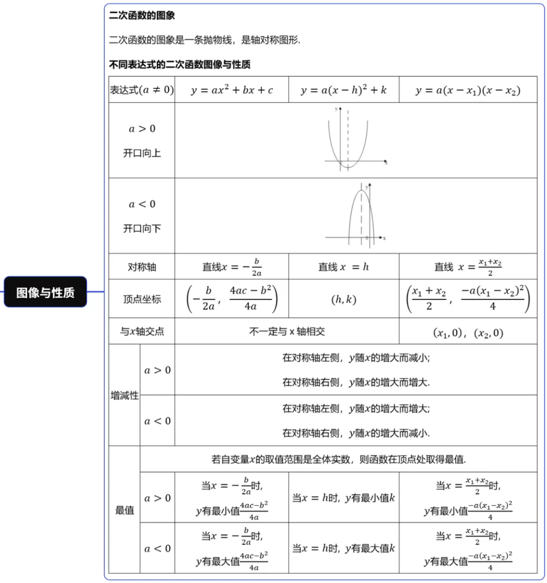 上海中考数学基础满分(八)-第2张图片-四季读书网