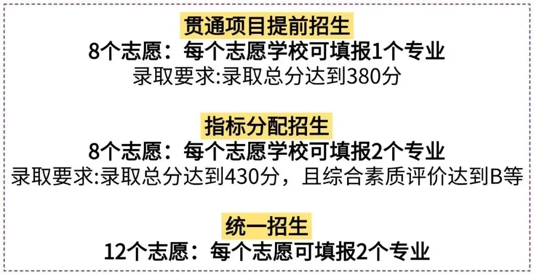 紧急提醒!距2026北京中考仅剩15天,这6件升学头等大事还不知道?-第17张图片-四季读书网 紧急提醒!距2026北京中考仅剩15天,这6件升学头等大事还不知道?-第17张图片-四季读书网