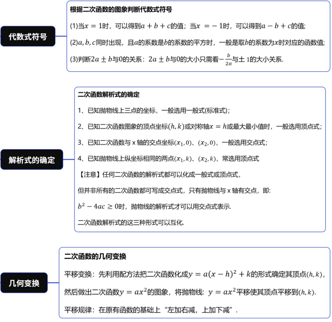 上海中考数学基础满分(八)-第4张图片-四季读书网