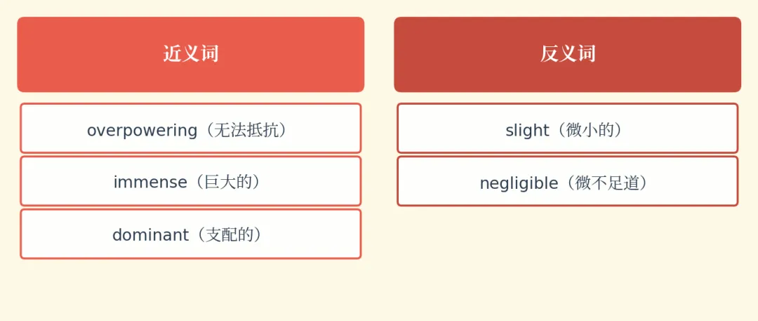 【单词刺客1】把考研真题单词,焊进脑子里!-第13张图片-四季读书网