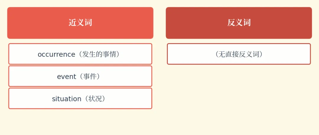 【单词刺客1】把考研真题单词,焊进脑子里!-第15张图片-四季读书网