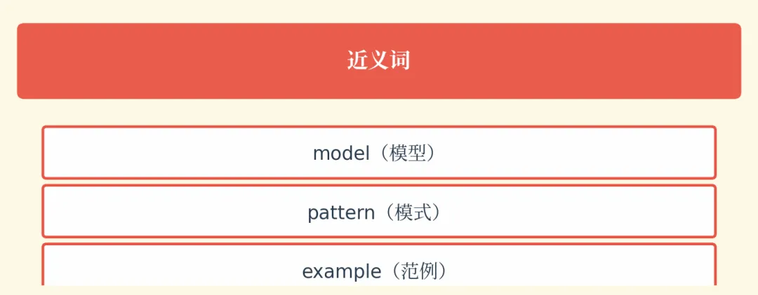 【单词刺客1】把考研真题单词,焊进脑子里!-第21张图片-四季读书网