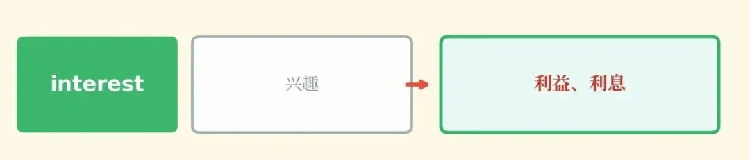 【单词刺客1】把考研真题单词,焊进脑子里!-第30张图片-四季读书网
