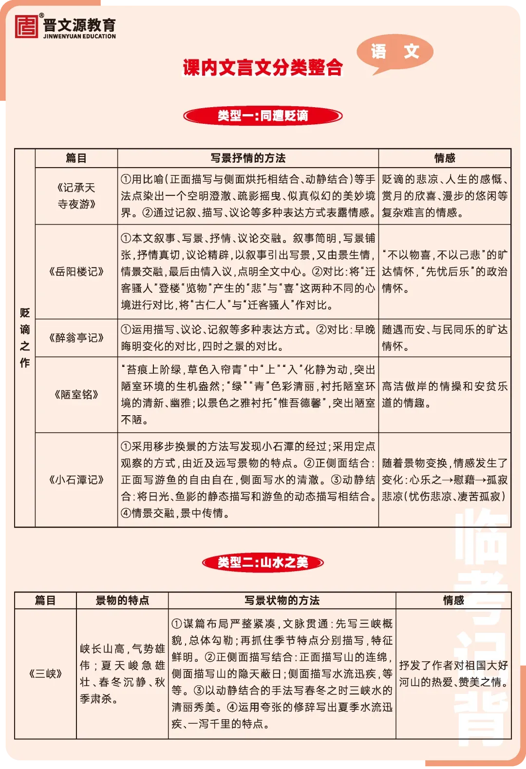文源课堂合集 | 近3年语文真题、必考知识、必背古诗文、古诗词……-第4张图片-四季读书网