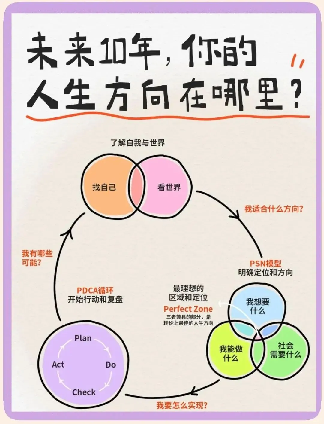 人机接口都来了,初中比刷试卷更有意义的是什么?-第5张图片-四季读书网 人机接口都来了,初中比刷试卷更有意义的是什么?-第5张图片-四季读书网