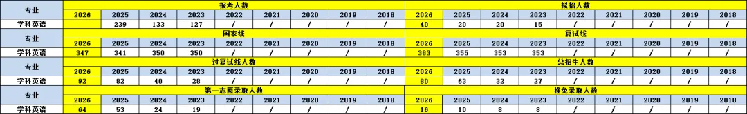 深度剖析!2027年广外学科教学(英语)考研考情分析(含拟录取名单、参考书目、、题型等)-第7张图片-四季读书网 深度剖析!2027年广外学科教学(英语)考研考情分析(含拟录取名单、参考书目、、题型等)-第7张图片-四季读书网