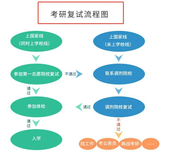 深度剖析!2027年广外学科教学(英语)考研考情分析(含拟录取名单、参考书目、、题型等)-第15张图片-四季读书网 深度剖析!2027年广外学科教学(英语)考研考情分析(含拟录取名单、参考书目、、题型等)-第15张图片-四季读书网
