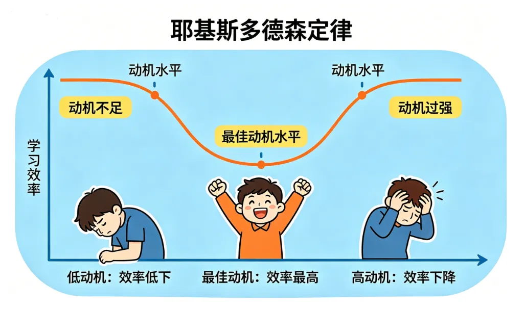 中考心理加油站|稳住心态,做自己的定海神针-第4张图片-四季读书网 中考心理加油站|稳住心态,做自己的定海神针-第4张图片-四季读书网