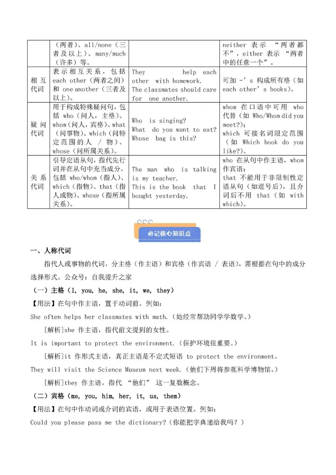 中考英语考点:代词的种类与用法-第2张图片-四季读书网