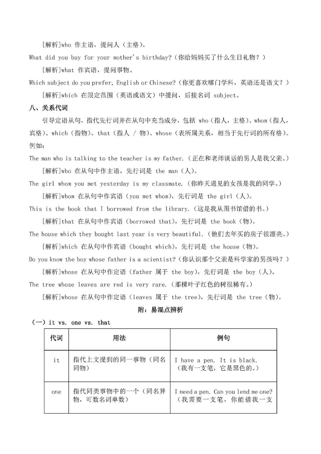 中考英语考点:代词的种类与用法-第6张图片-四季读书网