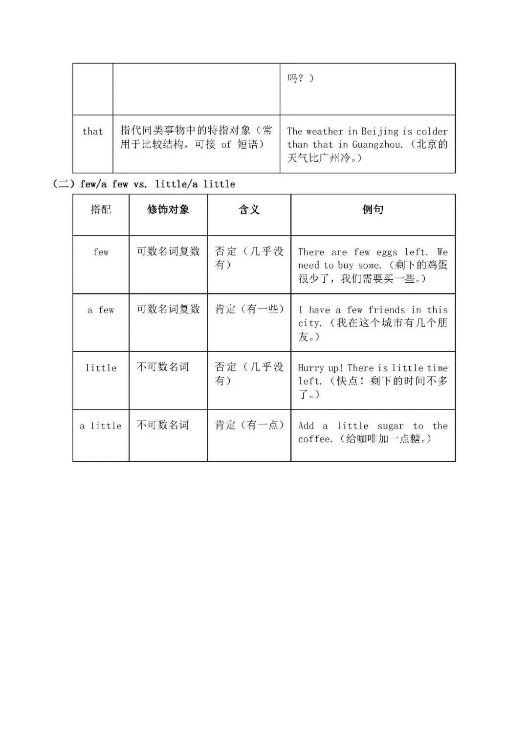 中考英语考点:代词的种类与用法-第7张图片-四季读书网