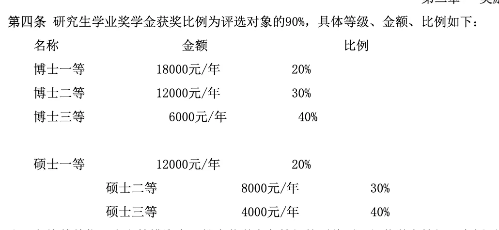 真题择校|上海大学27马理论考研分析:内含真题/参考书目/命题特点/择校建议-第4张图片-四季读书网 真题择校|上海大学27马理论考研分析:内含真题/参考书目/命题特点/择校建议-第4张图片-四季读书网