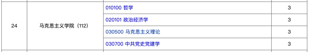 真题择校|上海大学27马理论考研分析:内含真题/参考书目/命题特点/择校建议-第5张图片-四季读书网 真题择校|上海大学27马理论考研分析:内含真题/参考书目/命题特点/择校建议-第5张图片-四季读书网