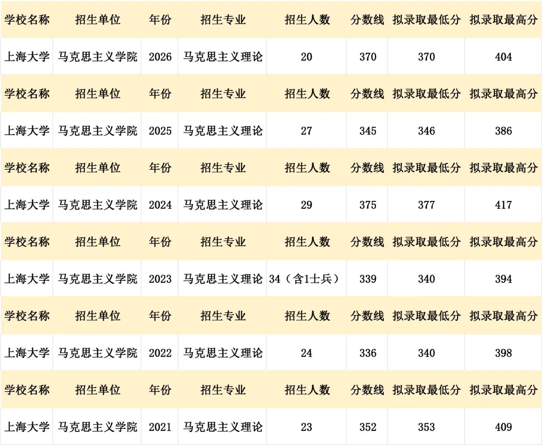 真题择校|上海大学27马理论考研分析:内含真题/参考书目/命题特点/择校建议-第6张图片-四季读书网 真题择校|上海大学27马理论考研分析:内含真题/参考书目/命题特点/择校建议-第6张图片-四季读书网