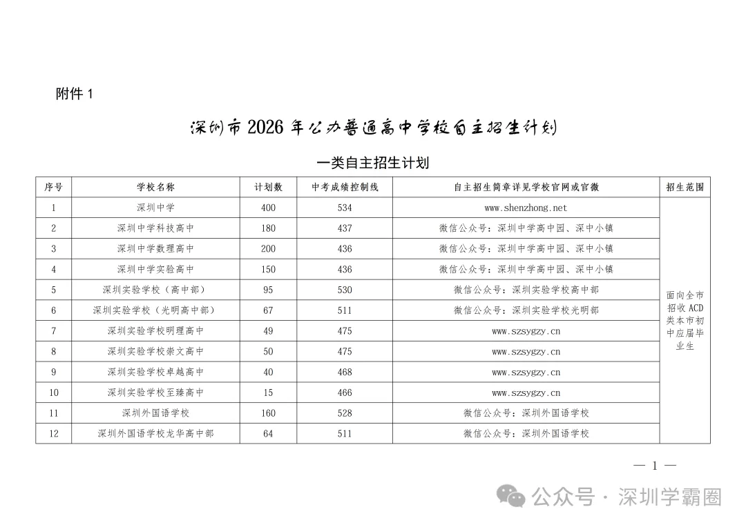 2026年深圳中考自主招生-第1张图片-四季读书网