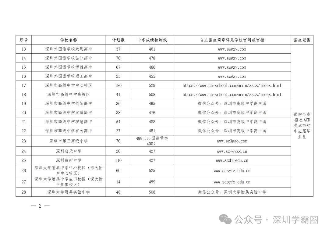 2026年深圳中考自主招生-第2张图片-四季读书网