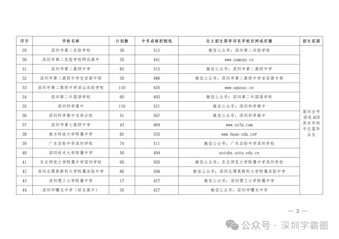 2026年深圳中考自主招生-第3张图片-四季读书网