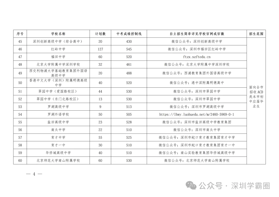 2026年深圳中考自主招生-第4张图片-四季读书网