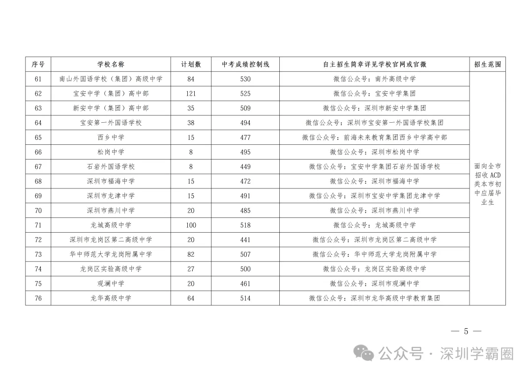 2026年深圳中考自主招生-第5张图片-四季读书网