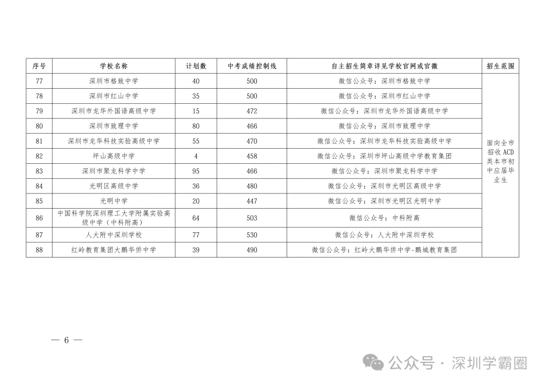2026年深圳中考自主招生-第6张图片-四季读书网