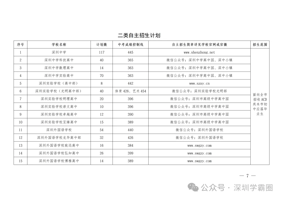 2026年深圳中考自主招生-第7张图片-四季读书网