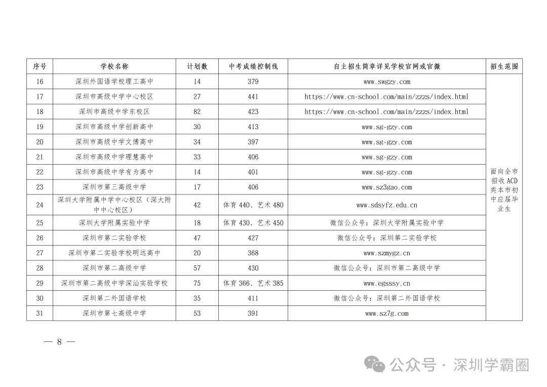 2026年深圳中考自主招生-第8张图片-四季读书网