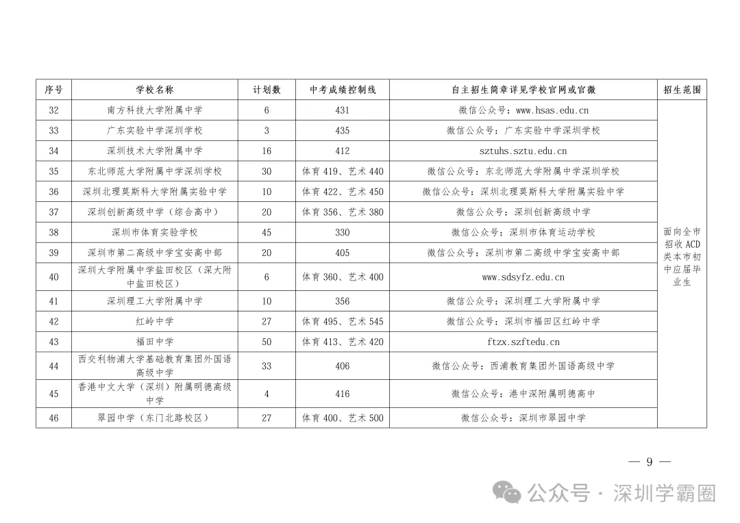 2026年深圳中考自主招生-第9张图片-四季读书网