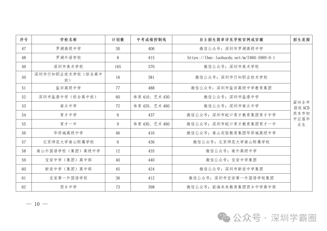 2026年深圳中考自主招生-第10张图片-四季读书网