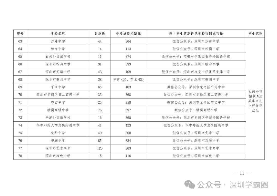 2026年深圳中考自主招生-第11张图片-四季读书网