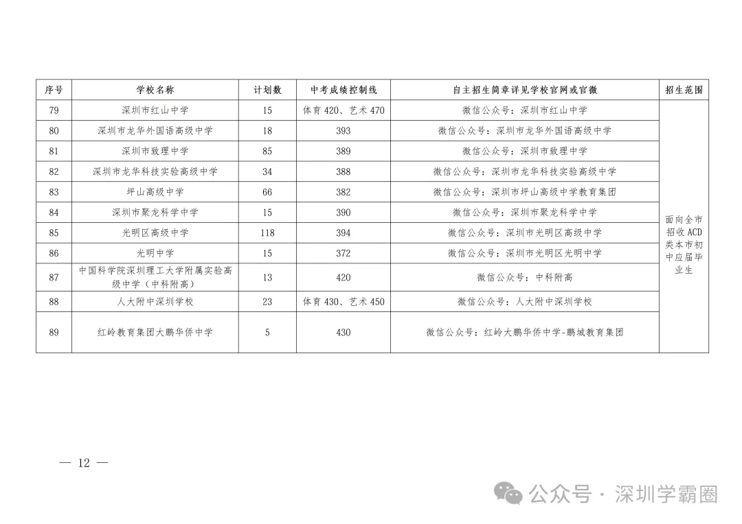 2026年深圳中考自主招生-第12张图片-四季读书网