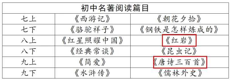 2026广州中考一模对新初一同学说:名著阅读要这么做!-第6张图片-四季读书网