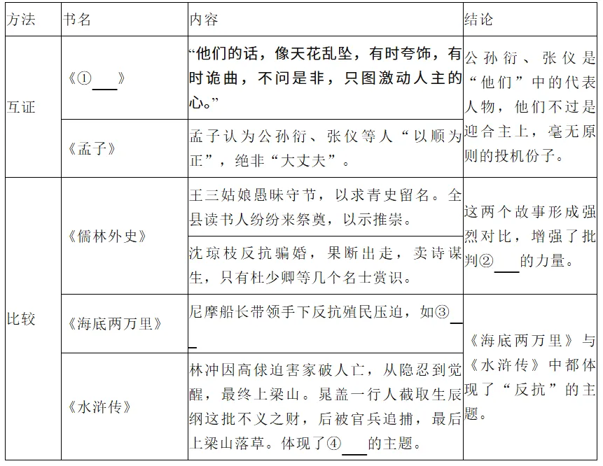 2026广州中考一模对新初一同学说:名著阅读要这么做!-第8张图片-四季读书网