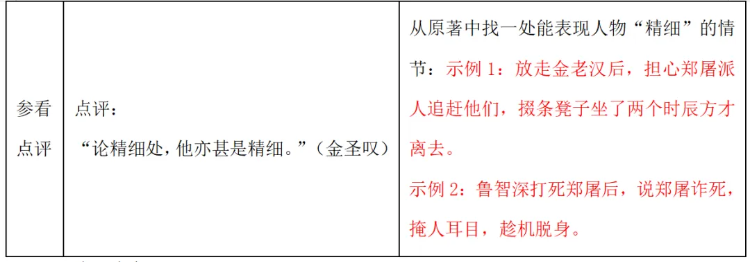 2026广州中考一模对新初一同学说:名著阅读要这么做!-第13张图片-四季读书网