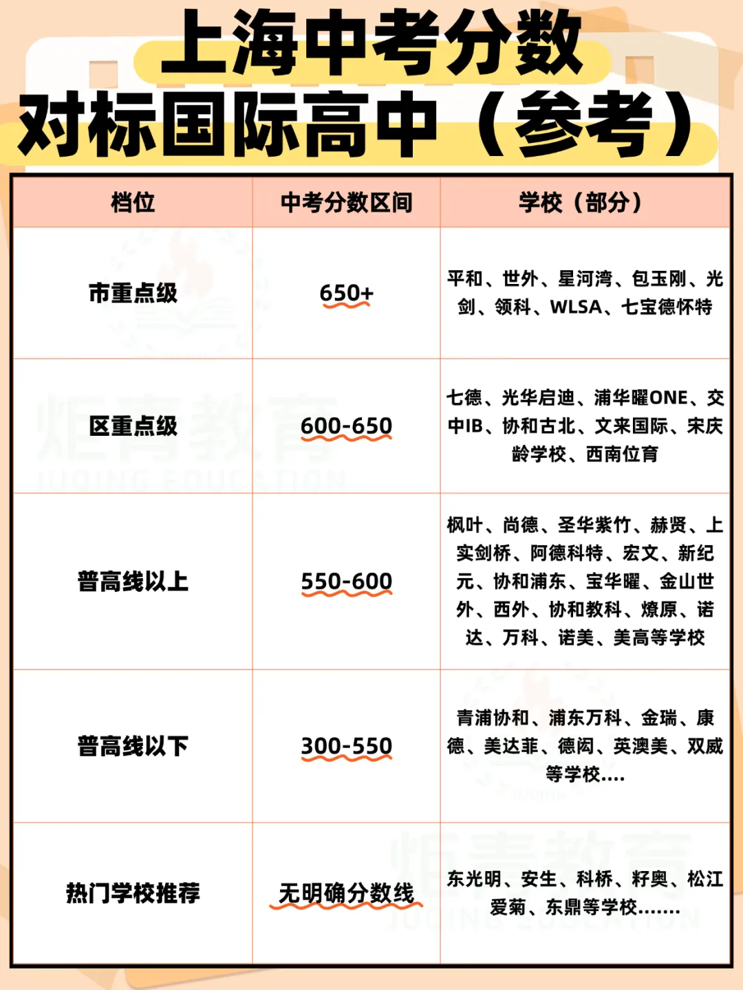 2026上海中考转轨黄金期,从300分到690+,每一分都有精准择校方案-第6张图片-四季读书网 2026上海中考转轨黄金期,从300分到690+,每一分都有精准择校方案-第6张图片-四季读书网