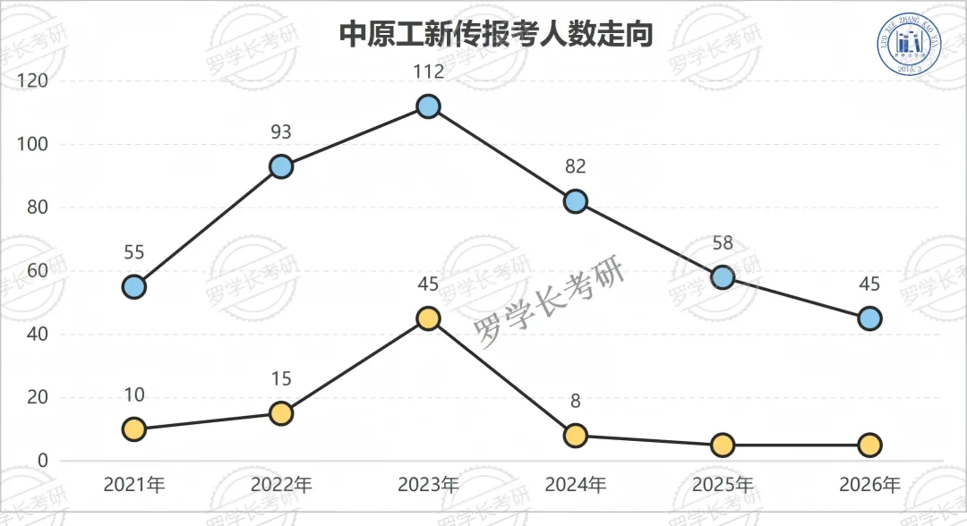27中原工新传考研一文扫盲!考题/考情/参考书/报录比/经验贴-第7张图片-四季读书网 27中原工新传考研一文扫盲!考题/考情/参考书/报录比/经验贴-第7张图片-四季读书网