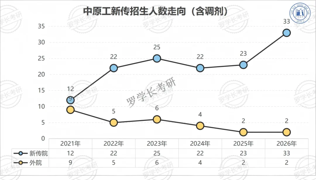 27中原工新传考研一文扫盲!考题/考情/参考书/报录比/经验贴-第8张图片-四季读书网 27中原工新传考研一文扫盲!考题/考情/参考书/报录比/经验贴-第8张图片-四季读书网