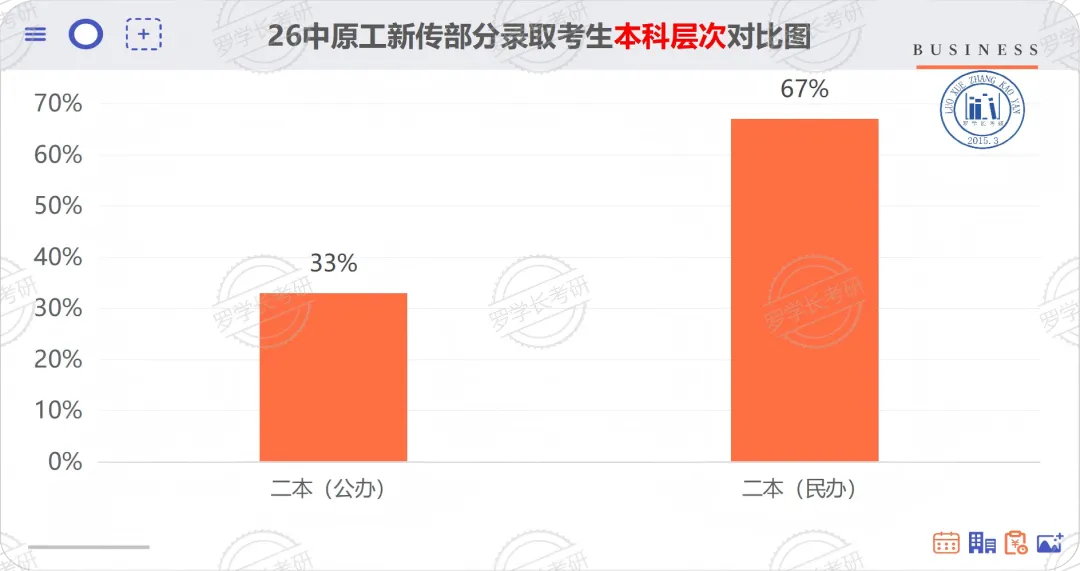 27中原工新传考研一文扫盲!考题/考情/参考书/报录比/经验贴-第9张图片-四季读书网 27中原工新传考研一文扫盲!考题/考情/参考书/报录比/经验贴-第9张图片-四季读书网