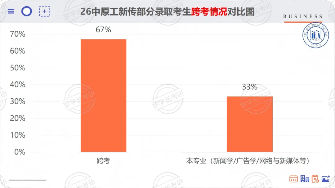 27中原工新传考研一文扫盲!考题/考情/参考书/报录比/经验贴-第10张图片-四季读书网 27中原工新传考研一文扫盲!考题/考情/参考书/报录比/经验贴-第10张图片-四季读书网