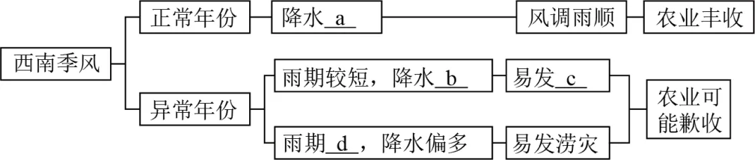2026七年级下学期期末考试试卷03(按人教课本出的,湘教版也可使用)-第14张图片-四季读书网 2026七年级下学期期末考试试卷03(按人教课本出的,湘教版也可使用)-第14张图片-四季读书网