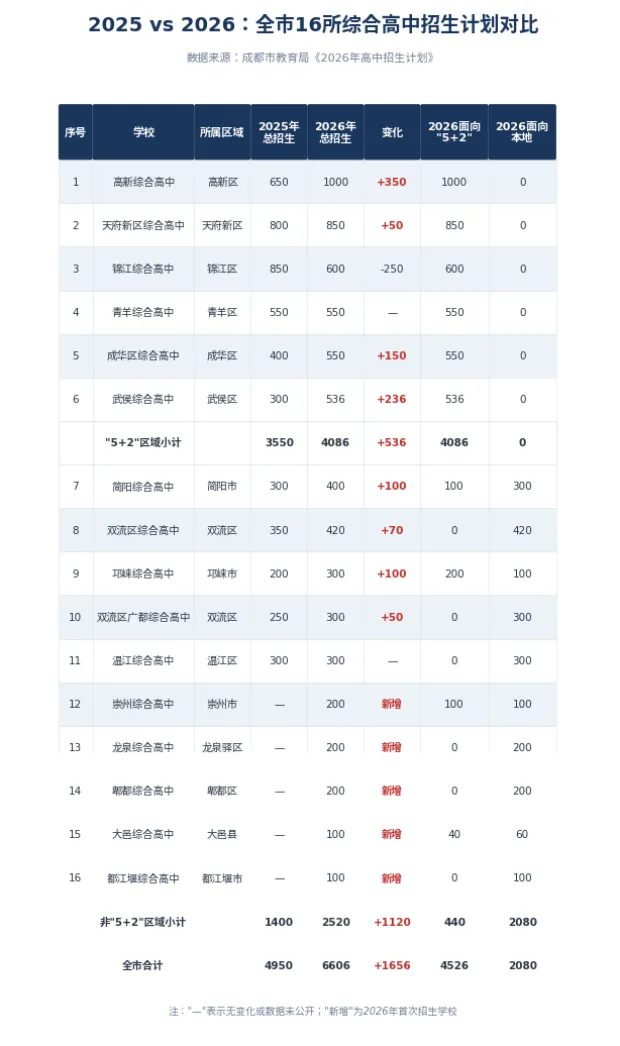 聚焦中考 | 持续扩招下,“踩线生”如何上公立学校?-第1张图片-四季读书网 聚焦中考 | 持续扩招下,“踩线生”如何上公立学校?-第1张图片-四季读书网