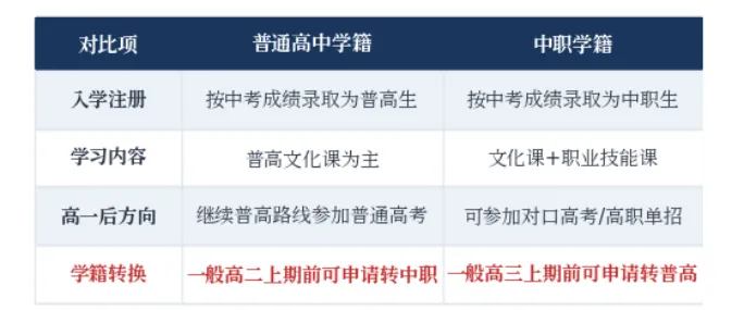 聚焦中考 | 持续扩招下,“踩线生”如何上公立学校?-第2张图片-四季读书网 聚焦中考 | 持续扩招下,“踩线生”如何上公立学校?-第2张图片-四季读书网