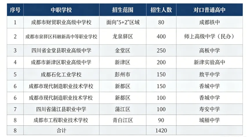 聚焦中考 | 持续扩招下,“踩线生”如何上公立学校?-第3张图片-四季读书网 聚焦中考 | 持续扩招下,“踩线生”如何上公立学校?-第3张图片-四季读书网