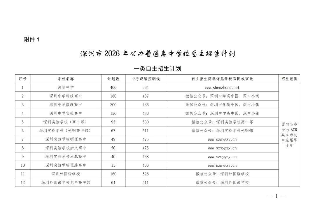 6月12日开始报名!2026年深圳中考自主招生计划名单公布!-第2张图片-四季读书网 6月12日开始报名!2026年深圳中考自主招生计划名单公布!-第2张图片-四季读书网