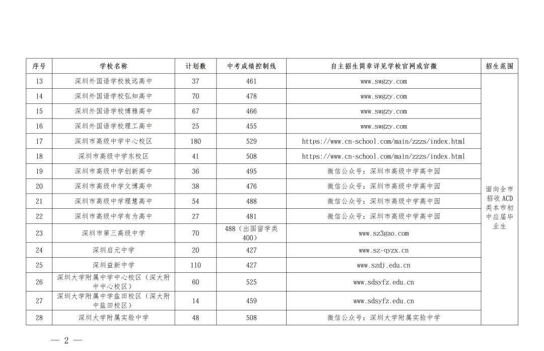 6月12日开始报名!2026年深圳中考自主招生计划名单公布!-第3张图片-四季读书网 6月12日开始报名!2026年深圳中考自主招生计划名单公布!-第3张图片-四季读书网