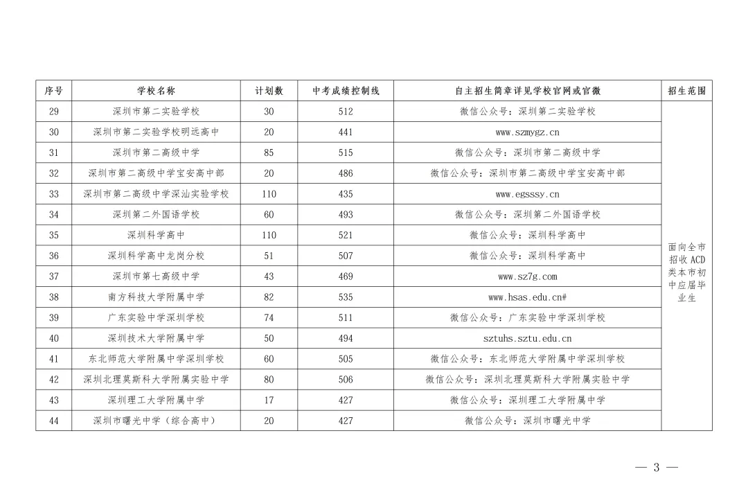 6月12日开始报名!2026年深圳中考自主招生计划名单公布!-第4张图片-四季读书网 6月12日开始报名!2026年深圳中考自主招生计划名单公布!-第4张图片-四季读书网