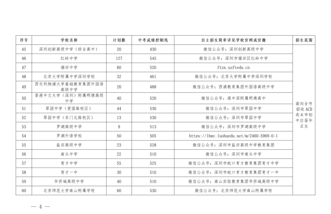 6月12日开始报名!2026年深圳中考自主招生计划名单公布!-第5张图片-四季读书网 6月12日开始报名!2026年深圳中考自主招生计划名单公布!-第5张图片-四季读书网