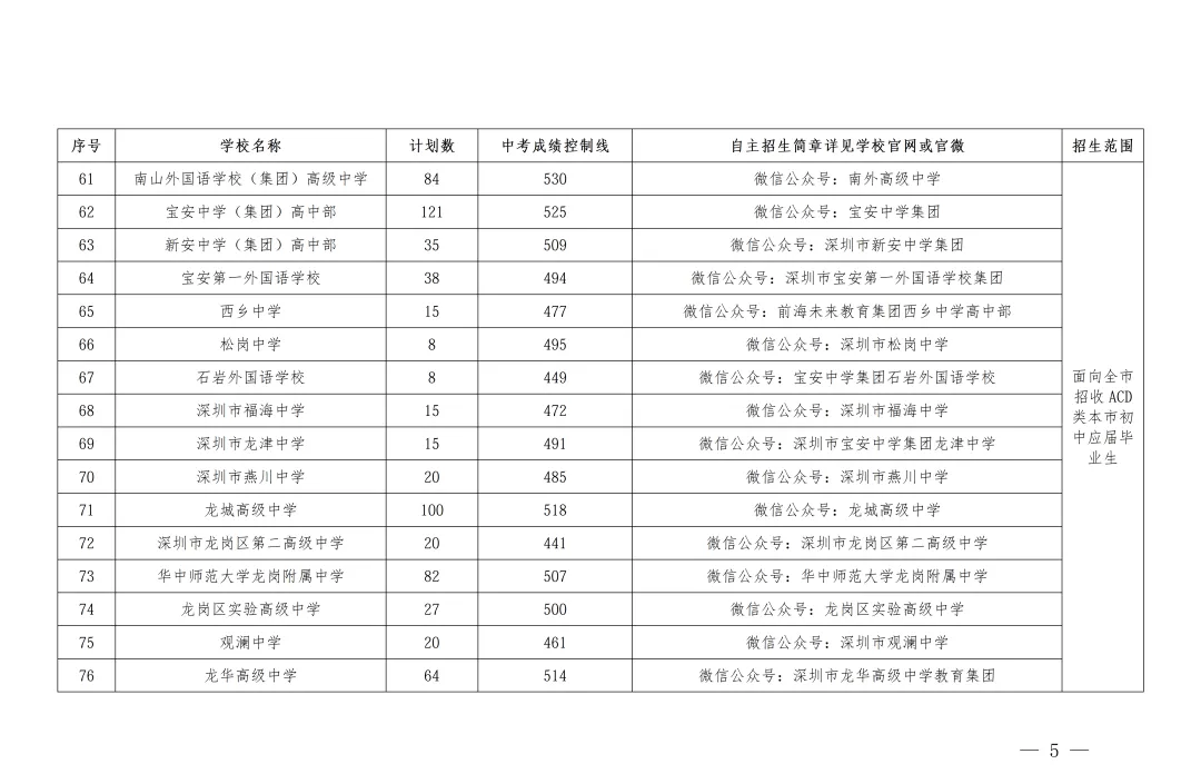 6月12日开始报名!2026年深圳中考自主招生计划名单公布!-第6张图片-四季读书网 6月12日开始报名!2026年深圳中考自主招生计划名单公布!-第6张图片-四季读书网