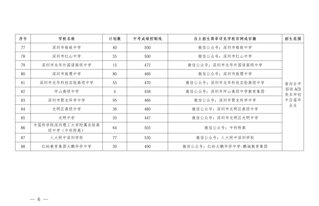 6月12日开始报名!2026年深圳中考自主招生计划名单公布!-第7张图片-四季读书网 6月12日开始报名!2026年深圳中考自主招生计划名单公布!-第7张图片-四季读书网